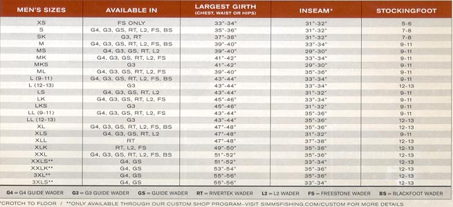 Simms G3 Size Chart